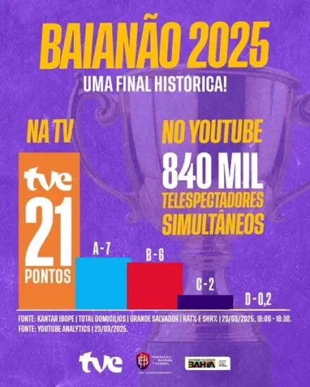 Você Não Tá Convidada pro Meu Bat Mitzvá!